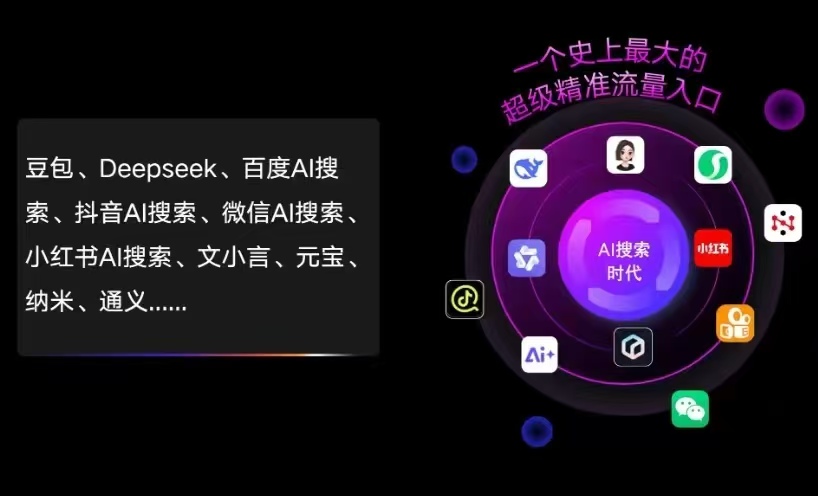 安源区AI智能推广新玩法，抢占搜索时代免费精准客源
