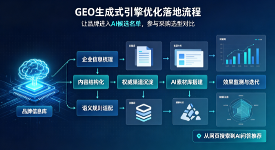 安源区B端采购决策：GEO优化藏着哪些全新机会？