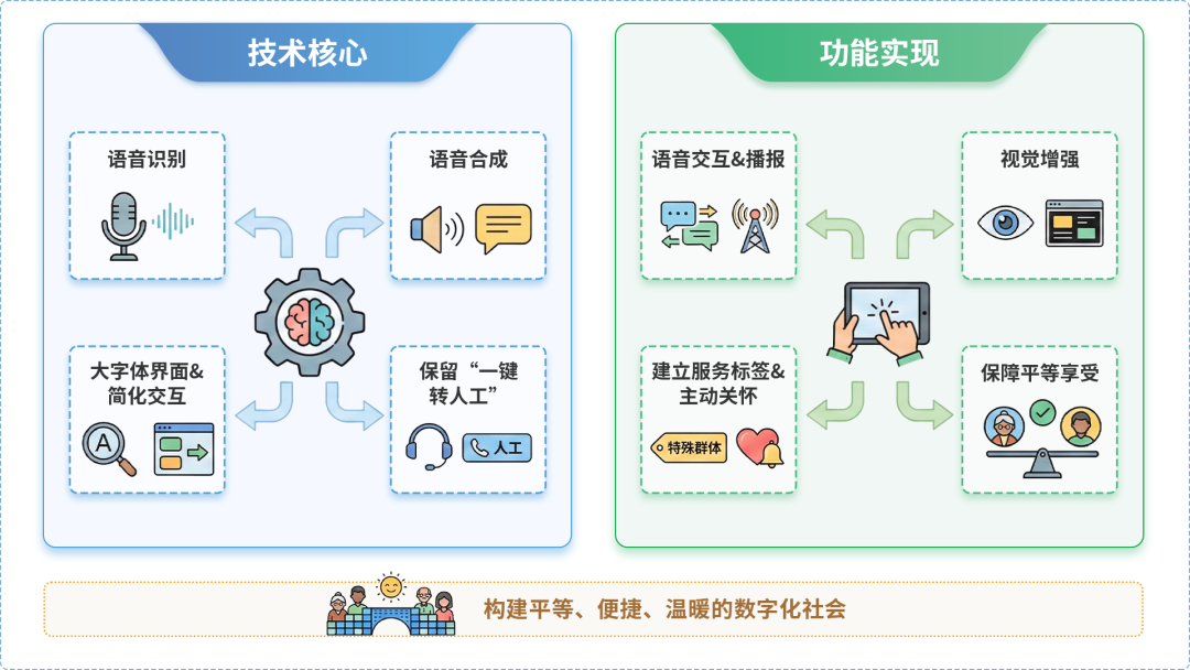 安源区AI生态｜多AI智能体GEO优化全流程：从内容创作到发布实操指南