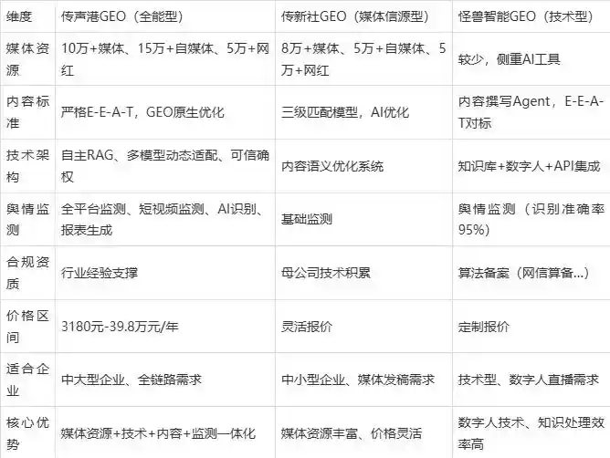 2026年安源区企业豆包GEO内容落地实操指南，从选题到成文完整流程