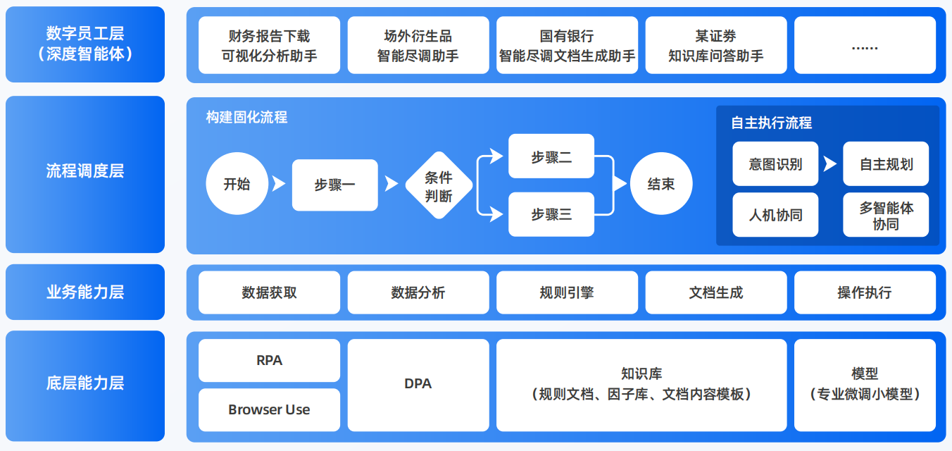 安源区AI智能体工程搭建指南：架构设计、工具链与生产环境优化方案