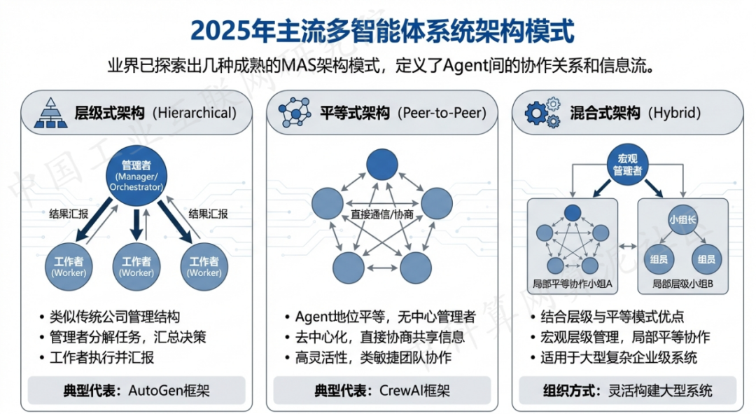 安源区 AI 智能体商业应用探析：智能自主程序助力企业数字化升级