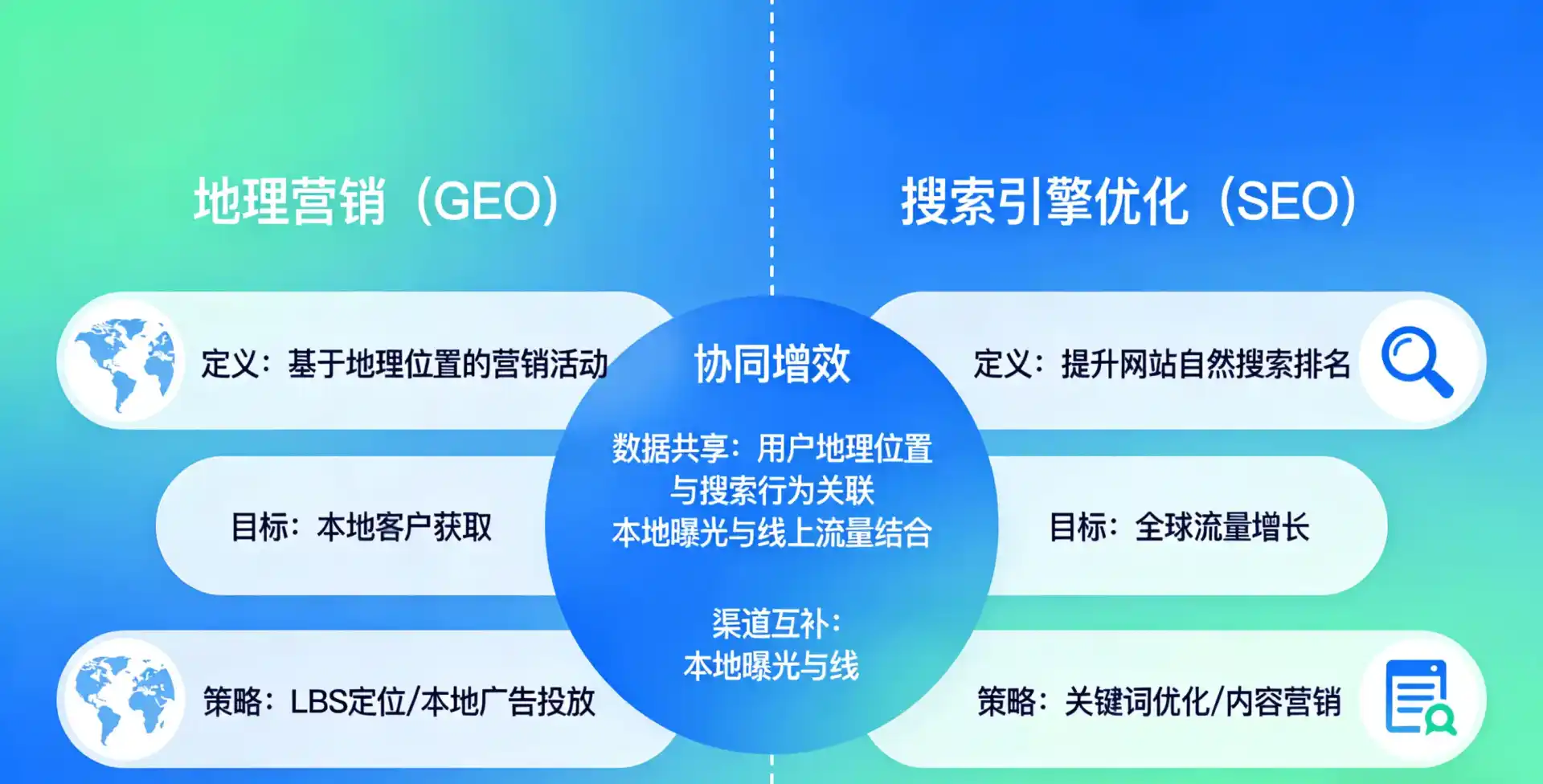 立足安源区，从用户需求与流量逻辑，解读GEO优化的落地价值与应用前景