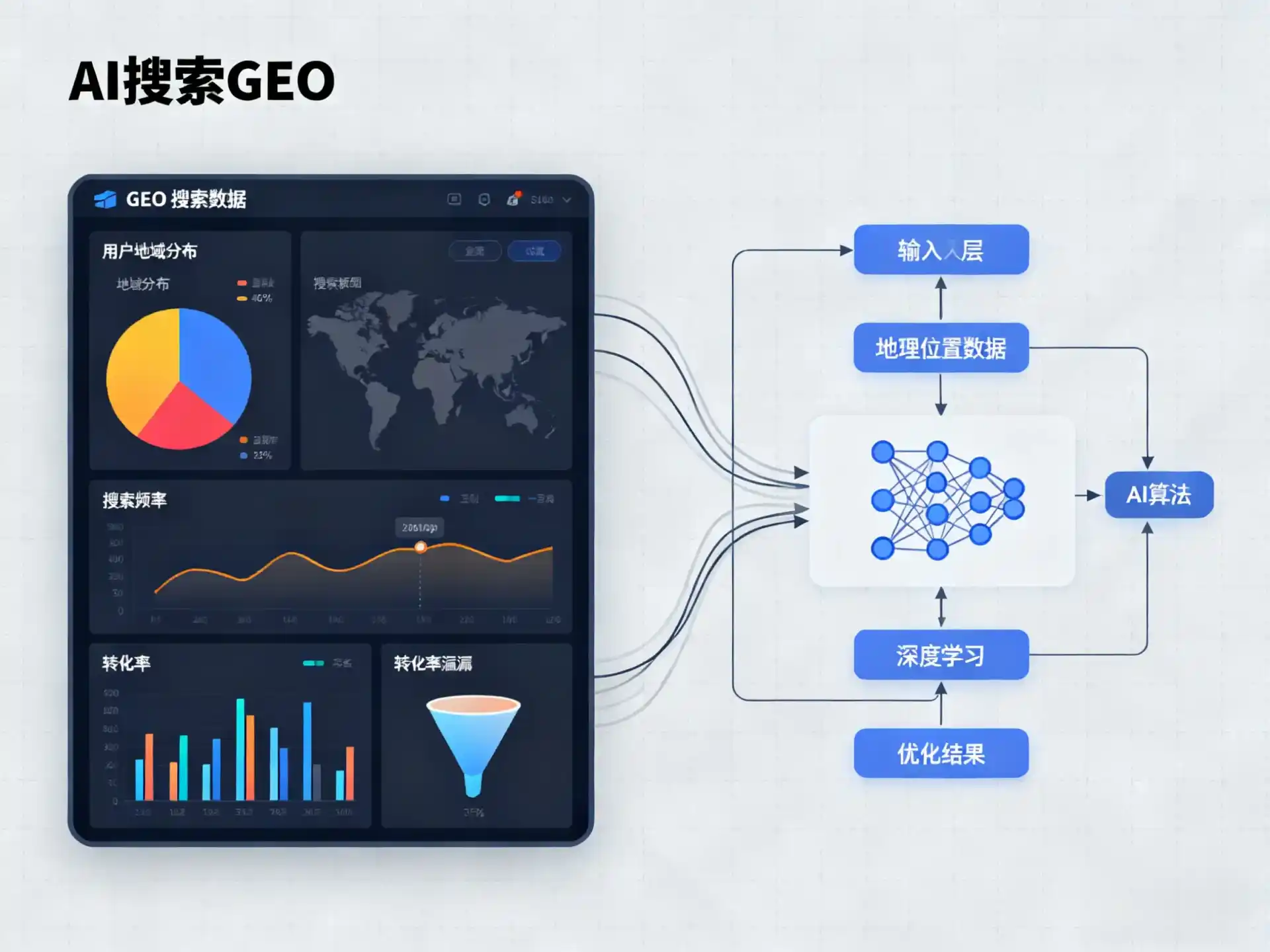 安源区GEO优化服务商该如何筛选？生成式引擎优化行业实践观察